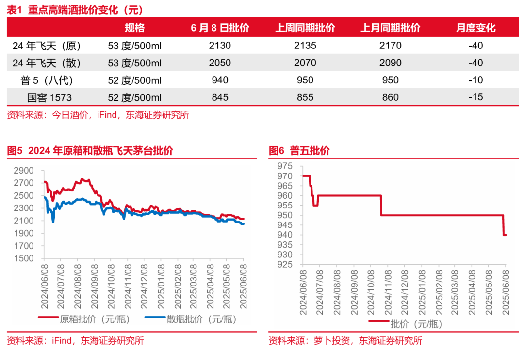_东海啤酒屋_东海啤酒厂历史