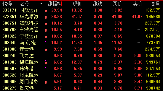 _午后股市走势预测_午后股市最新消
