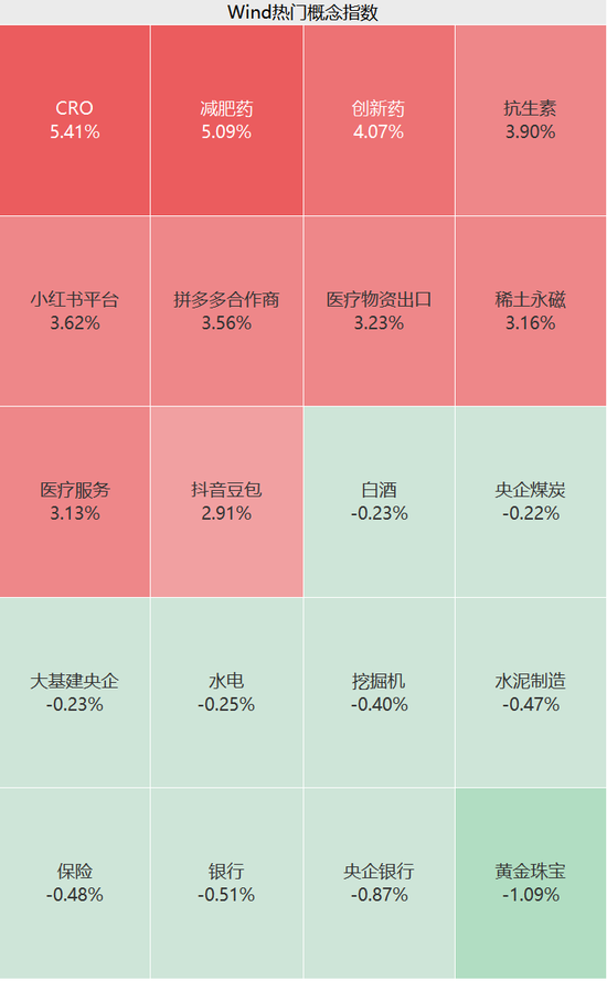 _涨停潮后走势_证券涨停潮