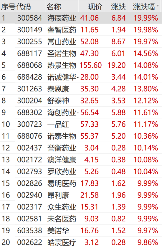 证券涨停潮__涨停潮后走势