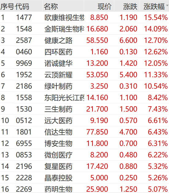 _证券涨停潮_涨停潮后走势