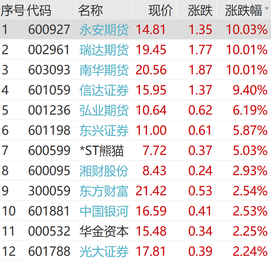 _证券涨停潮_涨停潮后走势