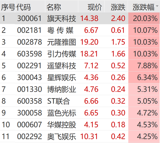 _证券涨停潮_涨停潮后走势