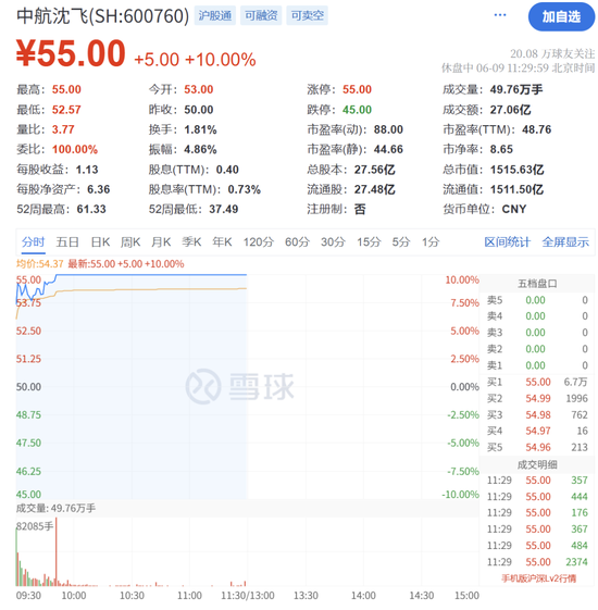 _证券涨停潮_涨停潮后走势