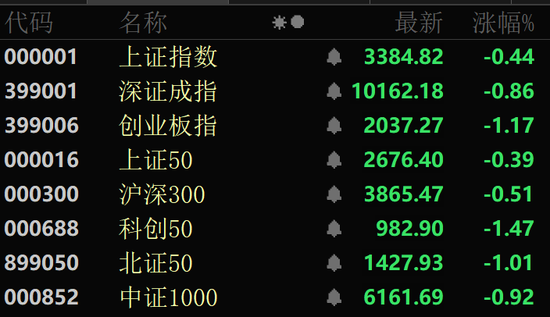 _午后暴跌原因_午后股市走势预测