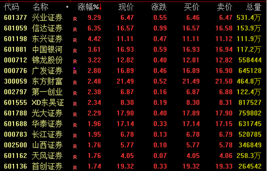 _港股再迎重大考验_港股暴涨最新热点