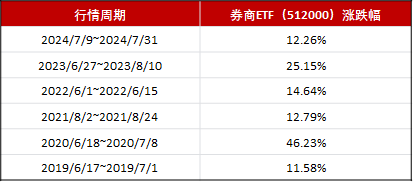 英伟达合作厂商有哪些__英伟达平板电脑有几代