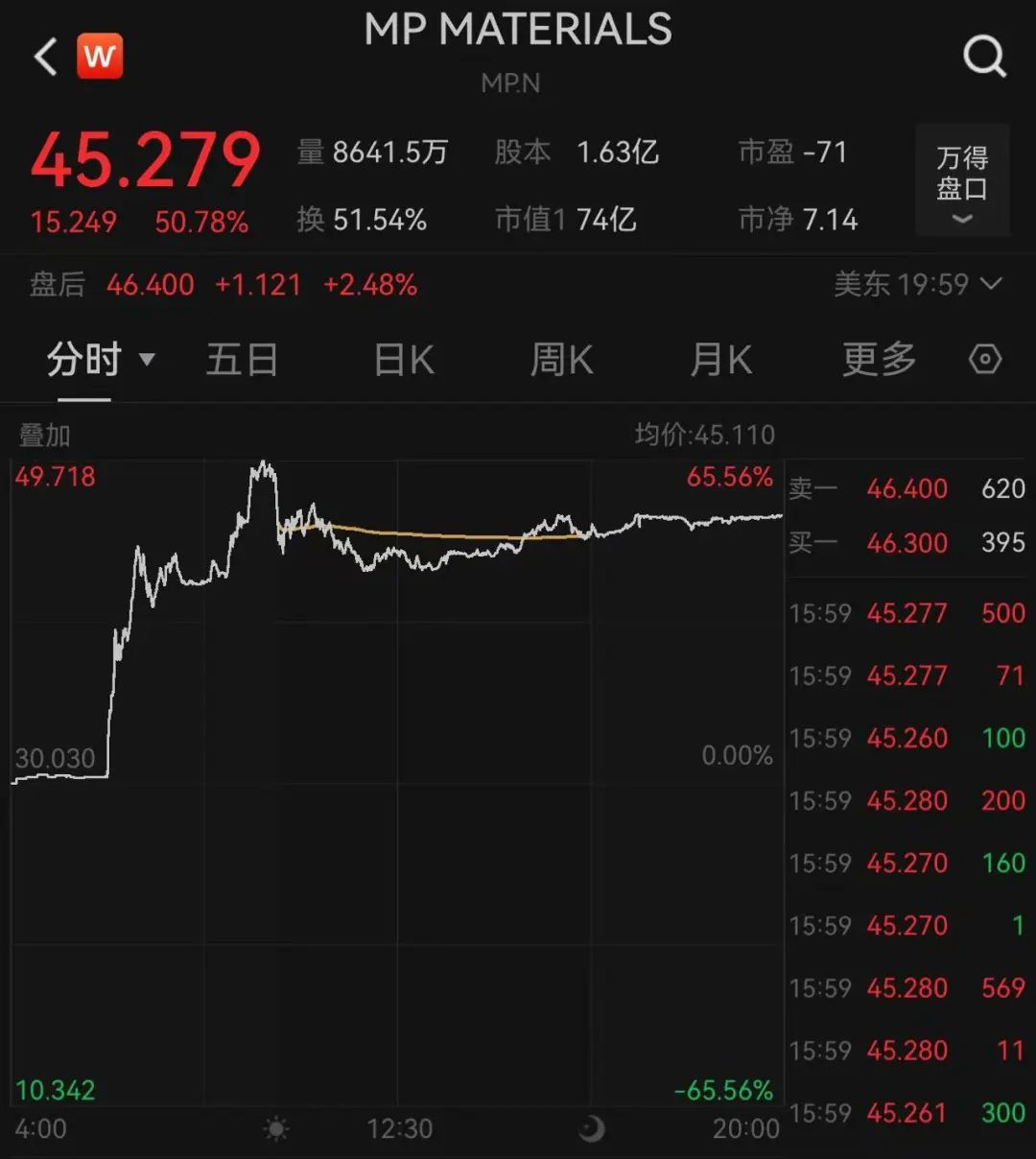 稀土板块大涨__稀土的股票代码