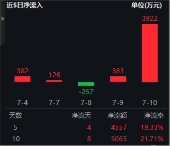 马斯克持仓__马斯克出货