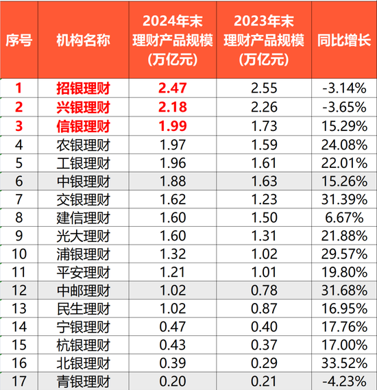 兴业银行总行人力资源部总经理_兴业证券人力资源部总经理_