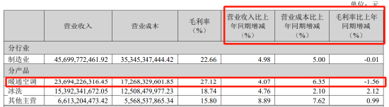 海信家电融资_海信家电控股股东_