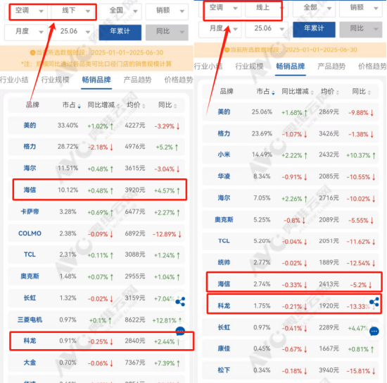 海信家电控股股东__海信家电融资