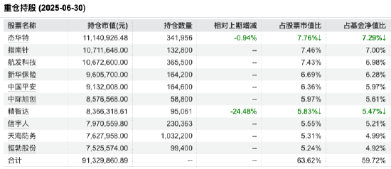 来源：Wind 截止至20250630