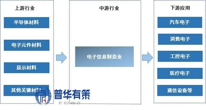 资料来源：普华有策