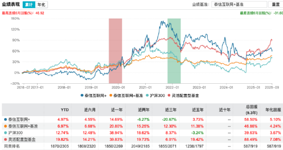 来源：Wind 截止至20250909