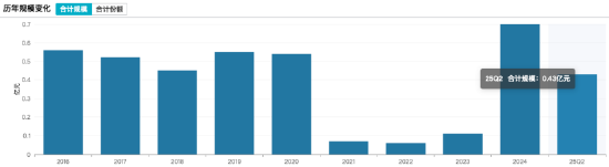 来源：Wind 截止至20250909