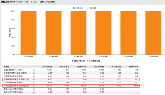 来源：Wind 截止至20250909
