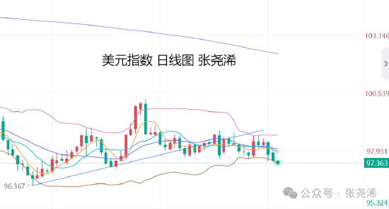 张尧浠:美联储降息周期再启 金价目标仍待上看4200_张尧浠:美联储降息周期再启 金价目标仍待上看4200_
