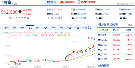 沪银主力合约月份规律_期货主力合约及代码_