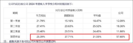高管离职是利好还是利空__高管离职对ipo有影响吗