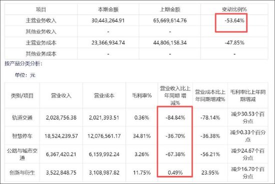 高管离职对ipo有影响吗__高管离职是利好还是利空