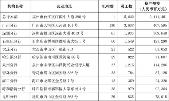 兴业银行中层干部_兴业银行中层副职_