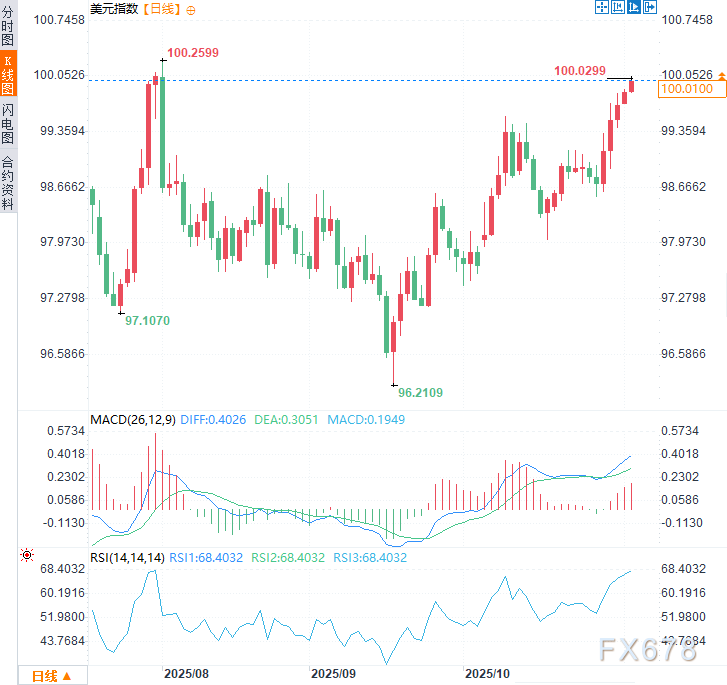 _美元强势反弹_美元反弹利好