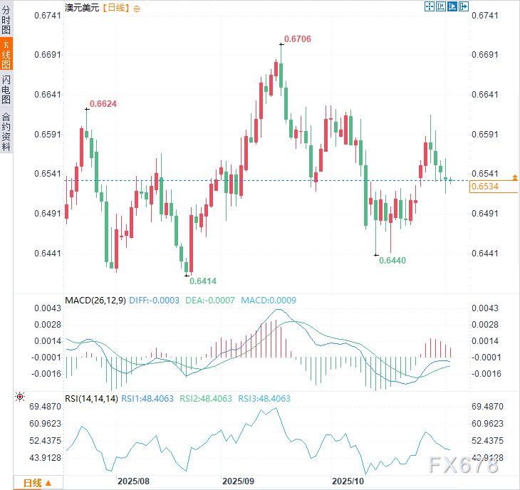 _美元强势反弹_美元反弹利好