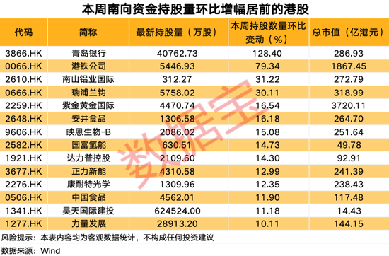 中石油买a股还是h股_热门龙股的追涨停板的方法_