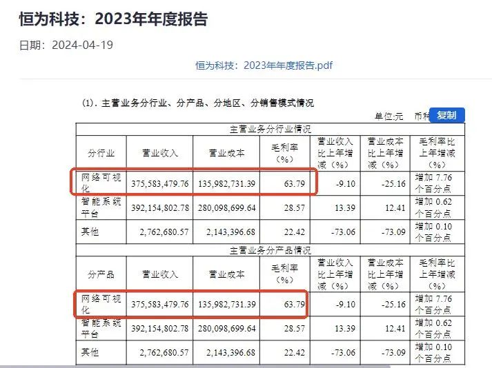 （截图来自恒为科技2023年年报）
