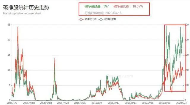 _巴菲特教你玩股票_巴菲特赚钱的股票