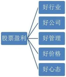 格力股票可以入手吗_买格力股票的人赚了吗_