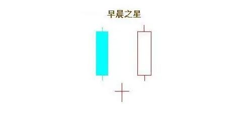 五种抄底的股票形态_抄底股市什么意思_