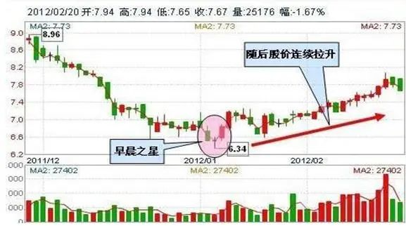 _抄底股市什么意思_五种抄底的股票形态
