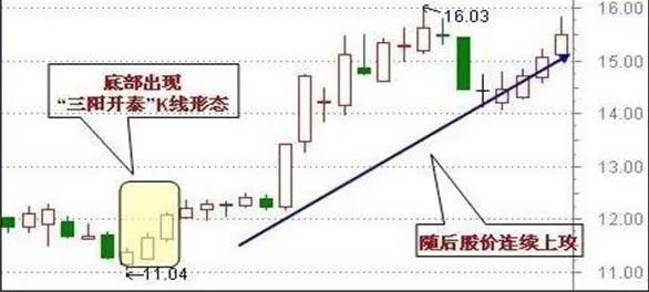 抄底股市什么意思__五种抄底的股票形态