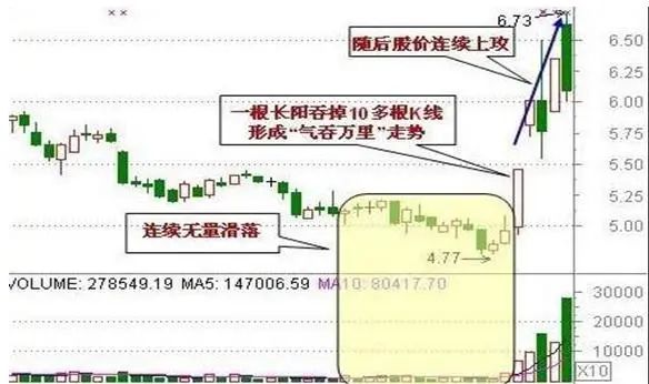 _五种抄底的股票形态_抄底股市什么意思