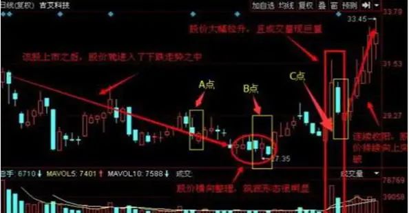 五种抄底的股票形态_抄底股市什么意思_