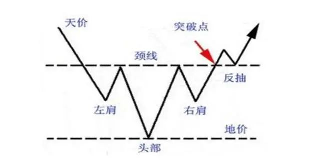 抄底股市什么意思__五种抄底的股票形态