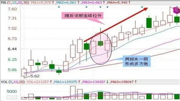 _五种抄底的股票形态_抄底股市什么意思
