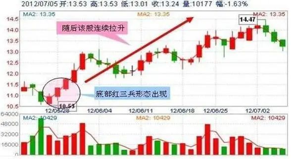 五种抄底的股票形态_抄底股市什么意思_