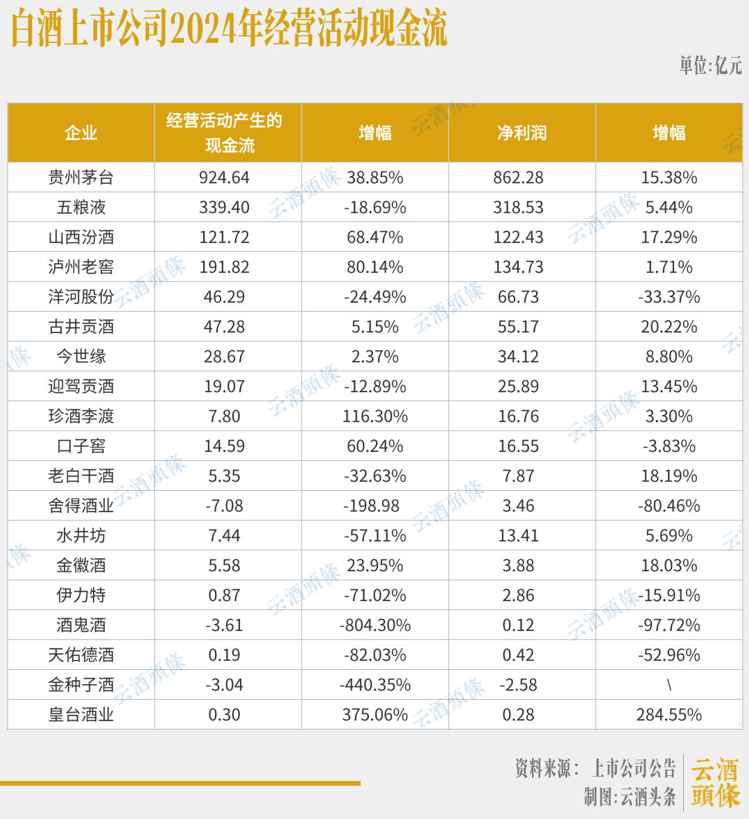 _白酒行业现金比率平均值_简述a股现金红利派发的过程