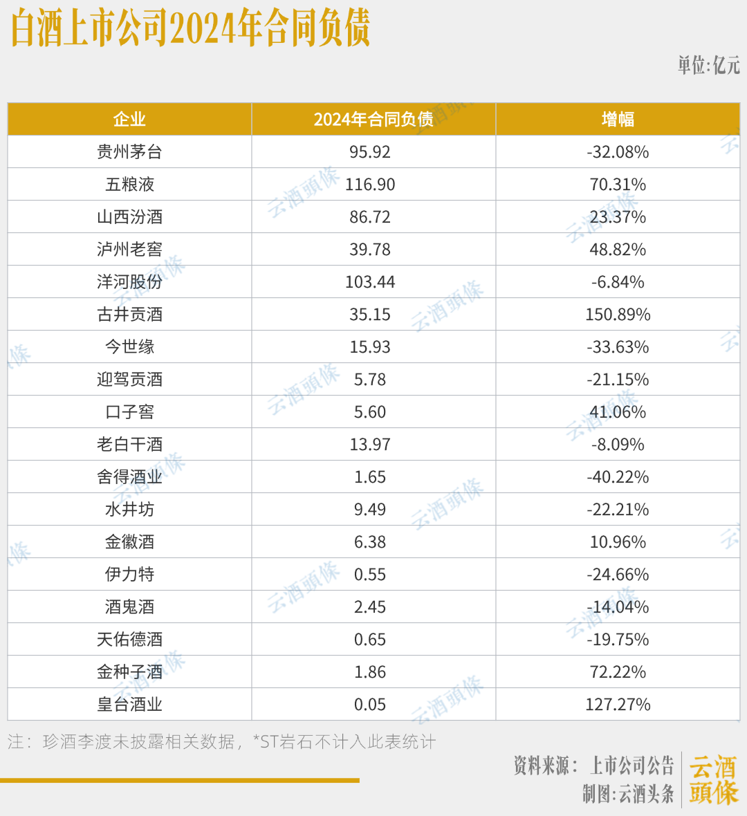 简述a股现金红利派发的过程_白酒行业现金比率平均值_