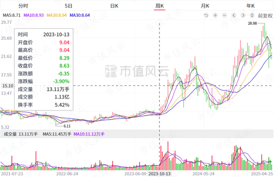_证监会私募新规_证监会关于私募最新文件
