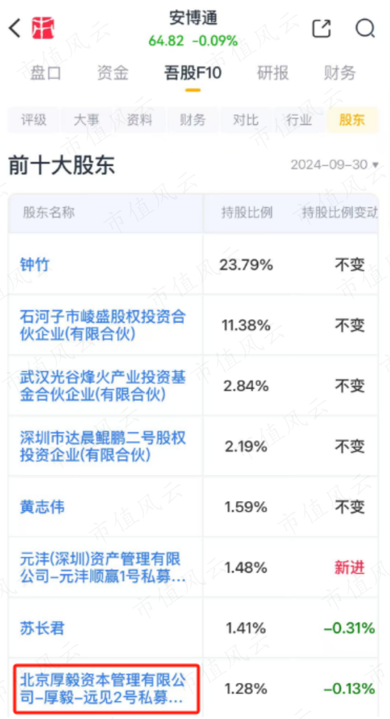 _证监会私募新规_证监会关于私募最新文件
