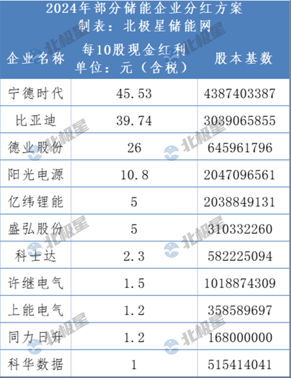 分红大户__大额分红保险