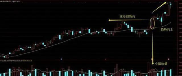 _一位退休十年老股民告诉你：如果你买的股票突然涨停了，你该持有还是卖出？值得投资者阅读_一位退休十年老股民告诉你：如果你买的股票突然涨停了，你该持有还是卖出？值得投资者阅读