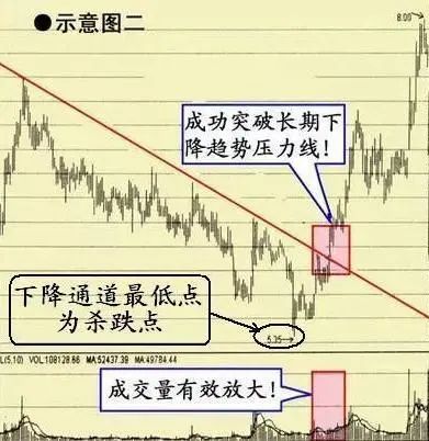 一位退休十年老股民告诉你：如果你买的股票突然涨停了，你该持有还是卖出？值得投资者阅读_一位退休十年老股民告诉你：如果你买的股票突然涨停了，你该持有还是卖出？值得投资者阅读_