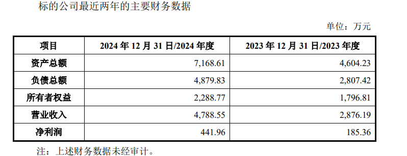 来源：公告