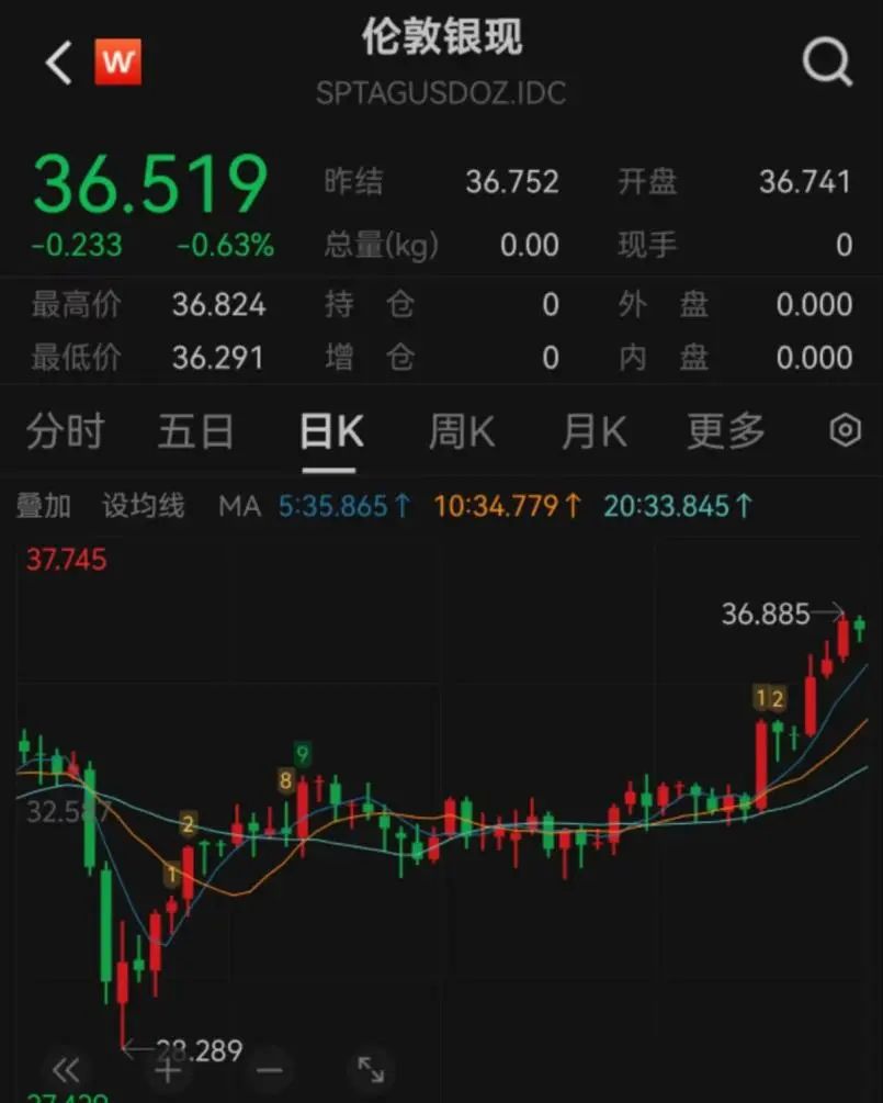 白银大涨而非黄金__白银涨势能有多夸张