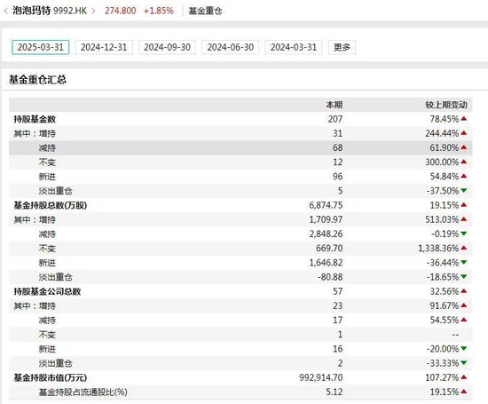泡泡玛特的股价__泡泡玛特概念股